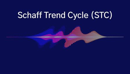 Rokasgrāmata Schaff Trend Cycle indikatora lietošanai Olymp Trade