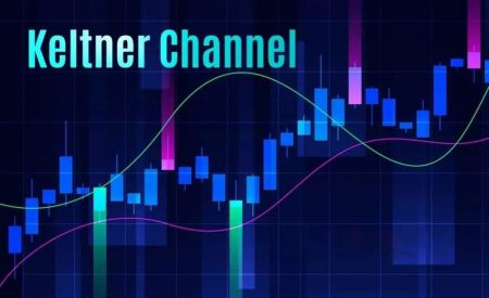 Sådan analyserer du prisadfærd i Keltner-kanalen på Olymp Trade