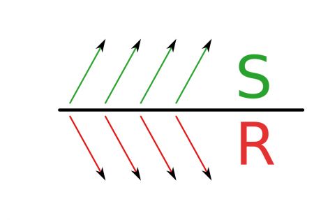 How to Trade Breakouts from Support/Resistance at Olymp Trade