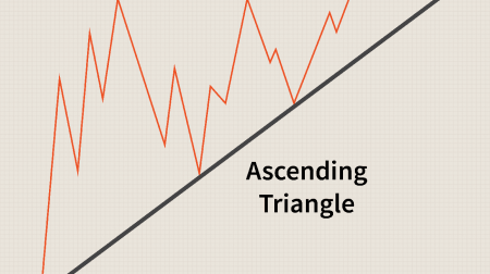 Guía para intercambiar el patrón de triángulos en Olymp Trade