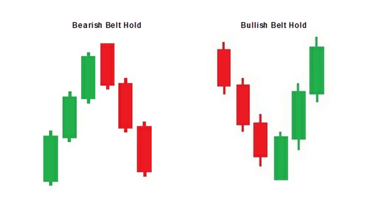 Bullish and bearish belt hold candlestick patterns explained on Olymp Trade Bullish and bearish belt hold candlestick patterns explained on Olymp Trade