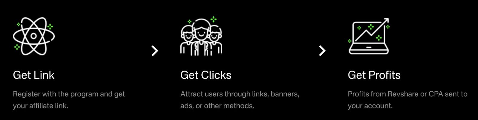 የተቆራኘ ፕሮግራምን እንዴት መቀላቀል እና በOlymptrade ውስጥ አጋር መሆን እንደሚቻል