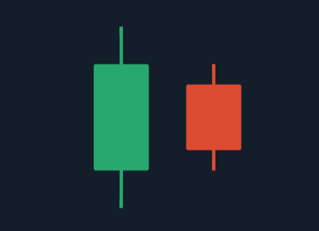 Make Money with Japanese Candlesticks Trading Strategy on Olymp Trade