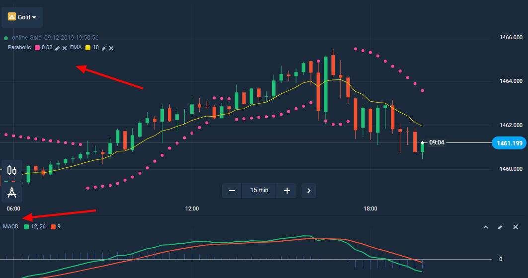 Программа Olymptrade Advisor: бесплатный доступ к торговым сигналам