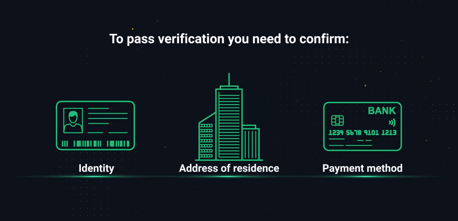 Olymptrade Login and Account Verification Process