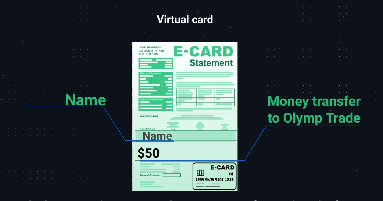 Olymptrade Login and Account Verification Process