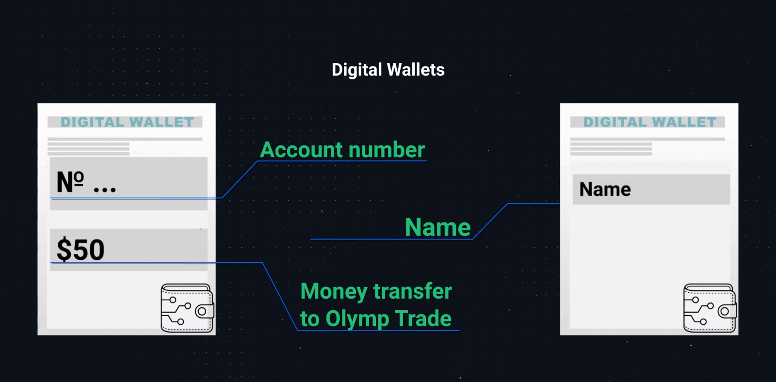 Olymptrade Login and Account Verification Process