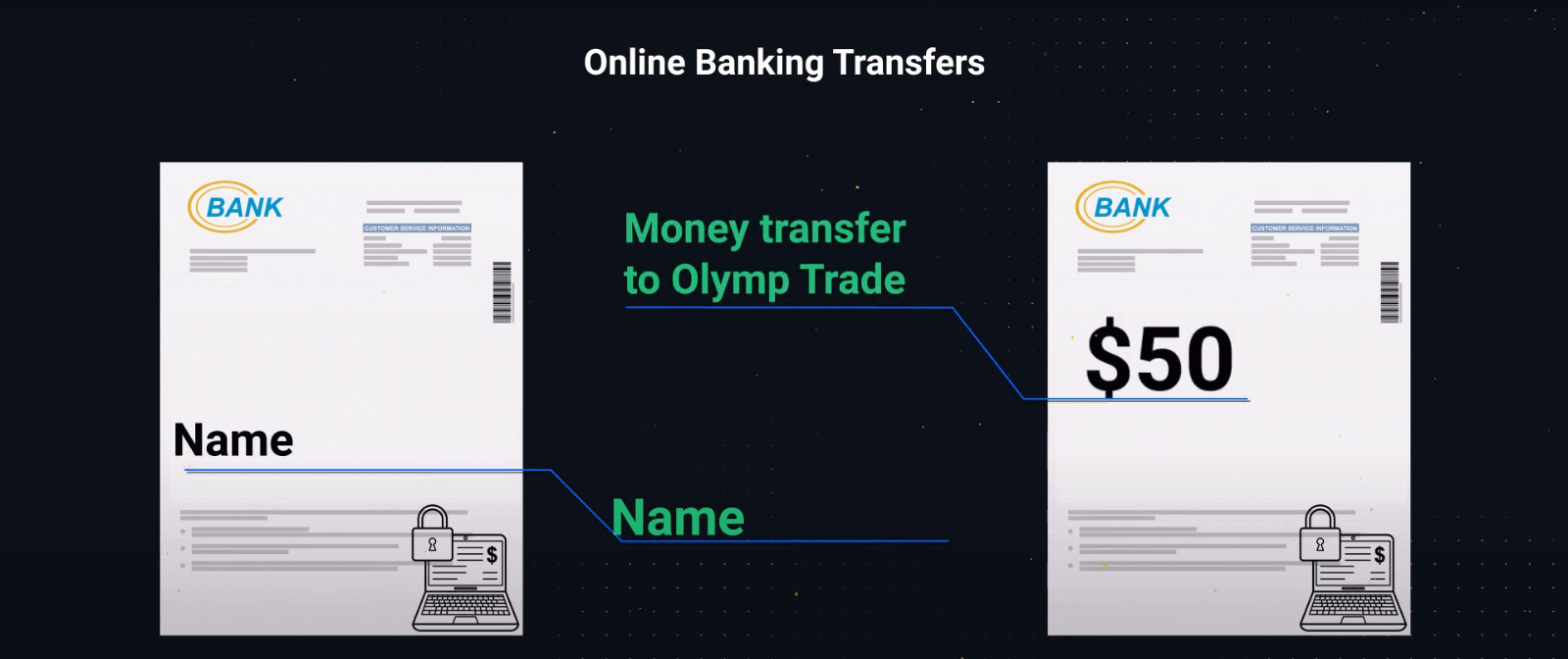 Olymptrade Login and Account Verification Process