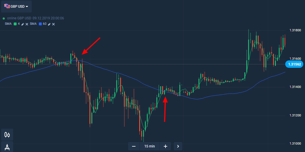 Olymptrade еркін сауда сигналдарына арналған жаңа кеңесші бағдарламасы
