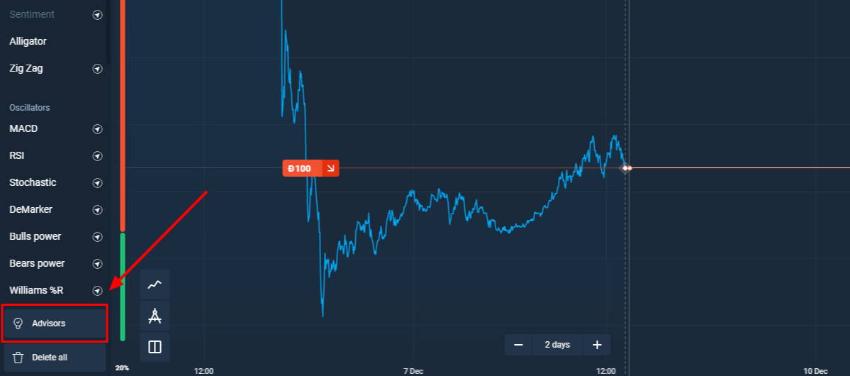 Olymptrade еркін сауда сигналдарына арналған жаңа кеңесші бағдарламасы