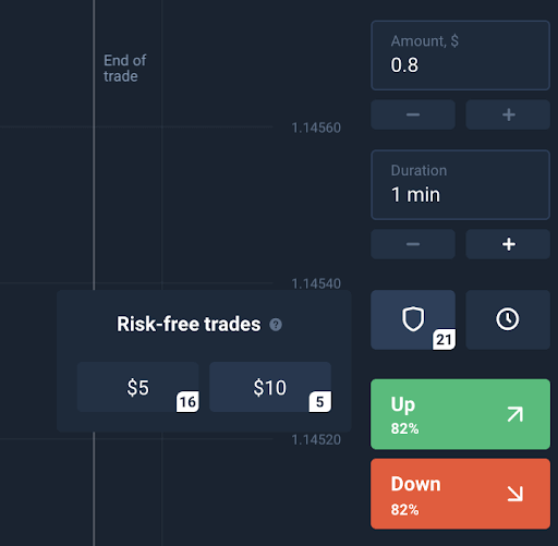 Тәуекелсіз сауда дегеніміз не? Оны Olymptrade-те қалай пайдалануға болады Тәуекелсіз сауда дегеніміз не? Оны Olymptrade-те қалай пайдалануға болады