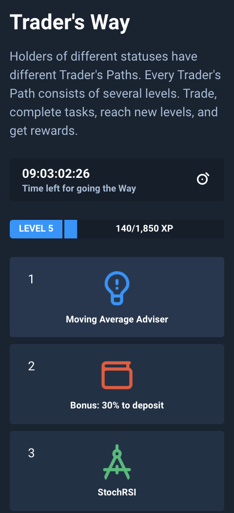 Тәуекелсіз сауда дегеніміз не? Оны Olymptrade-те қалай пайдалануға болады