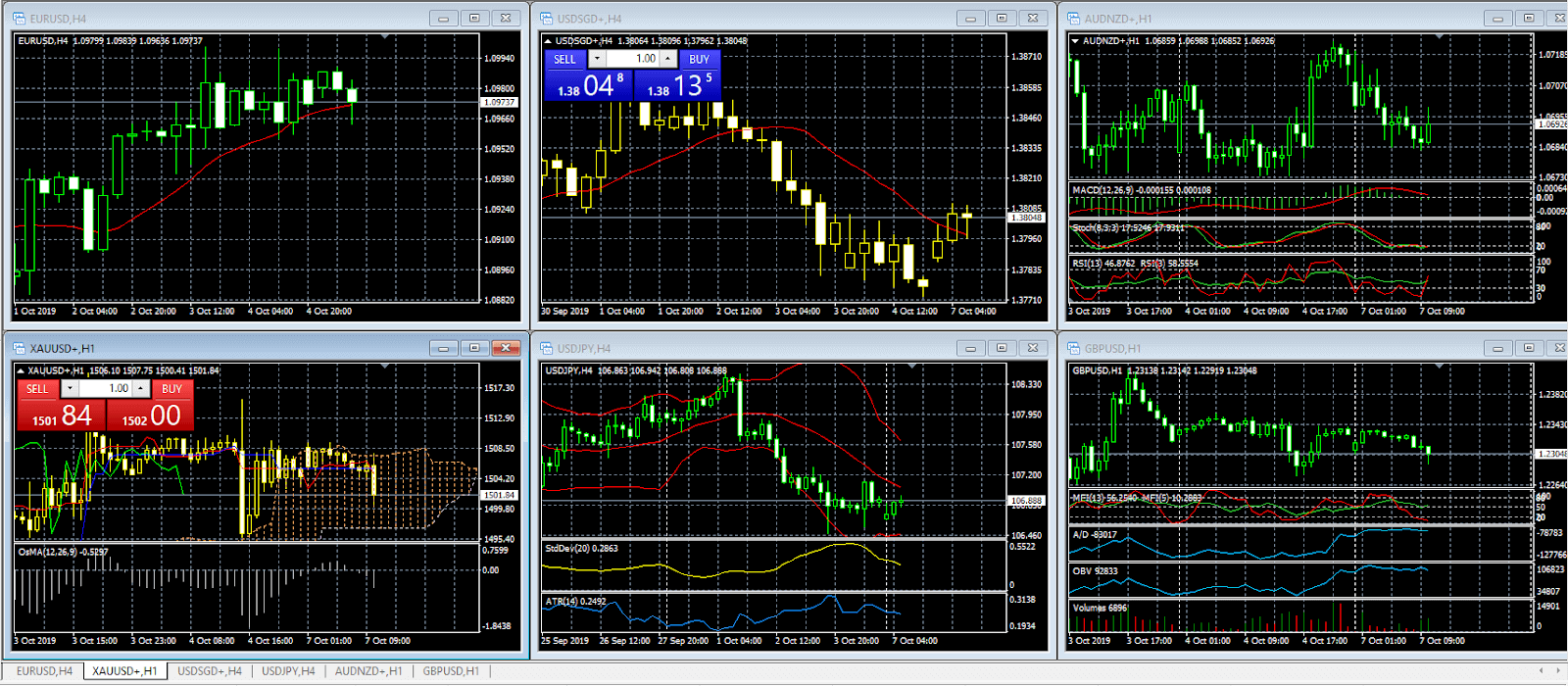 Olymp Trade MetaTrader 4 (MT4) aýratynlyklary näme? Olymp Trade MetaTrader 4 (MT4) aýratynlyklary näme?