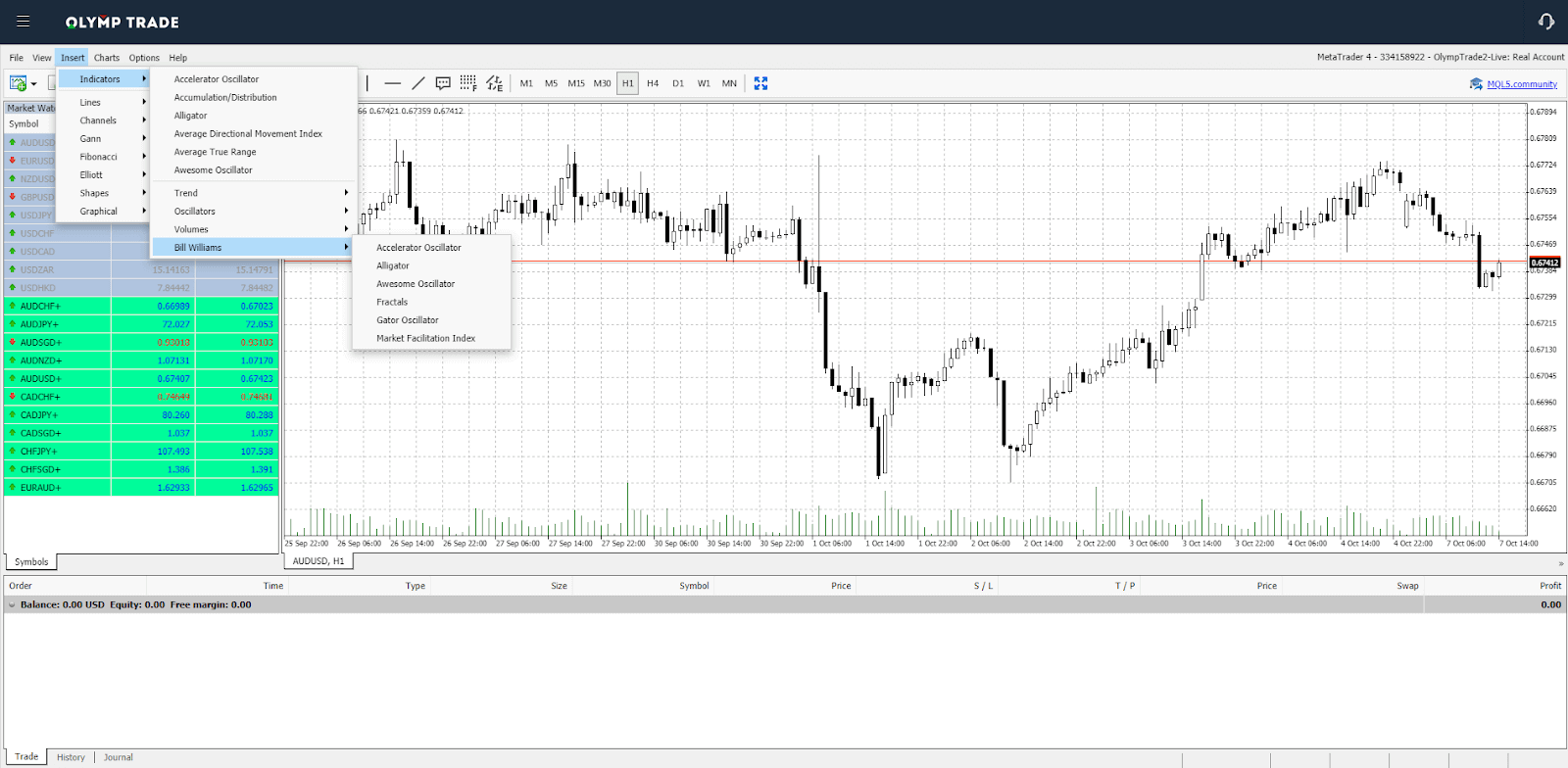 Olymp Trade MetaTrader 4 (MT4) aýratynlyklary näme? Olymp Trade MetaTrader 4 (MT4) aýratynlyklary näme?