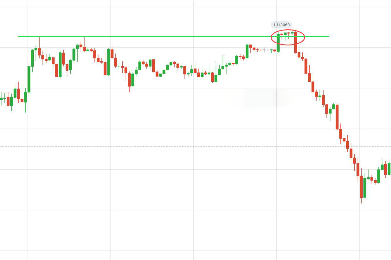 Guide to Identifying When Price Wants to Breakout from Support/Resistance on Olymp Trade and the Actions to Take Guide to Identifying When Price Wants to Breakout from Support/Resistance on Olymp Trade and the Actions to Take