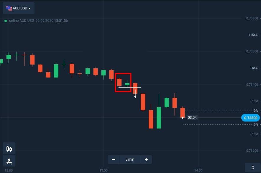How to identify and trade Inside Bar Pattern at Olymp Trade