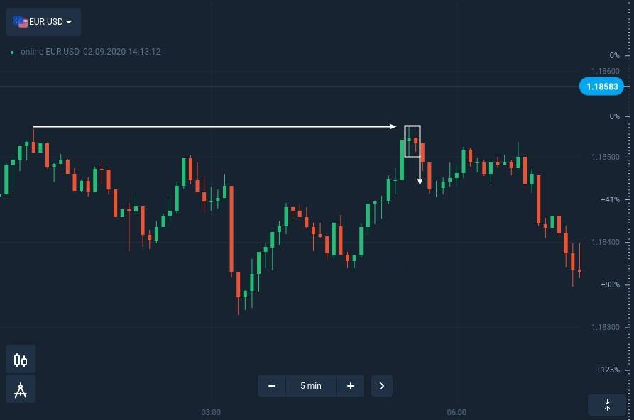 How to identify and trade Inside Bar Pattern at Olymp Trade