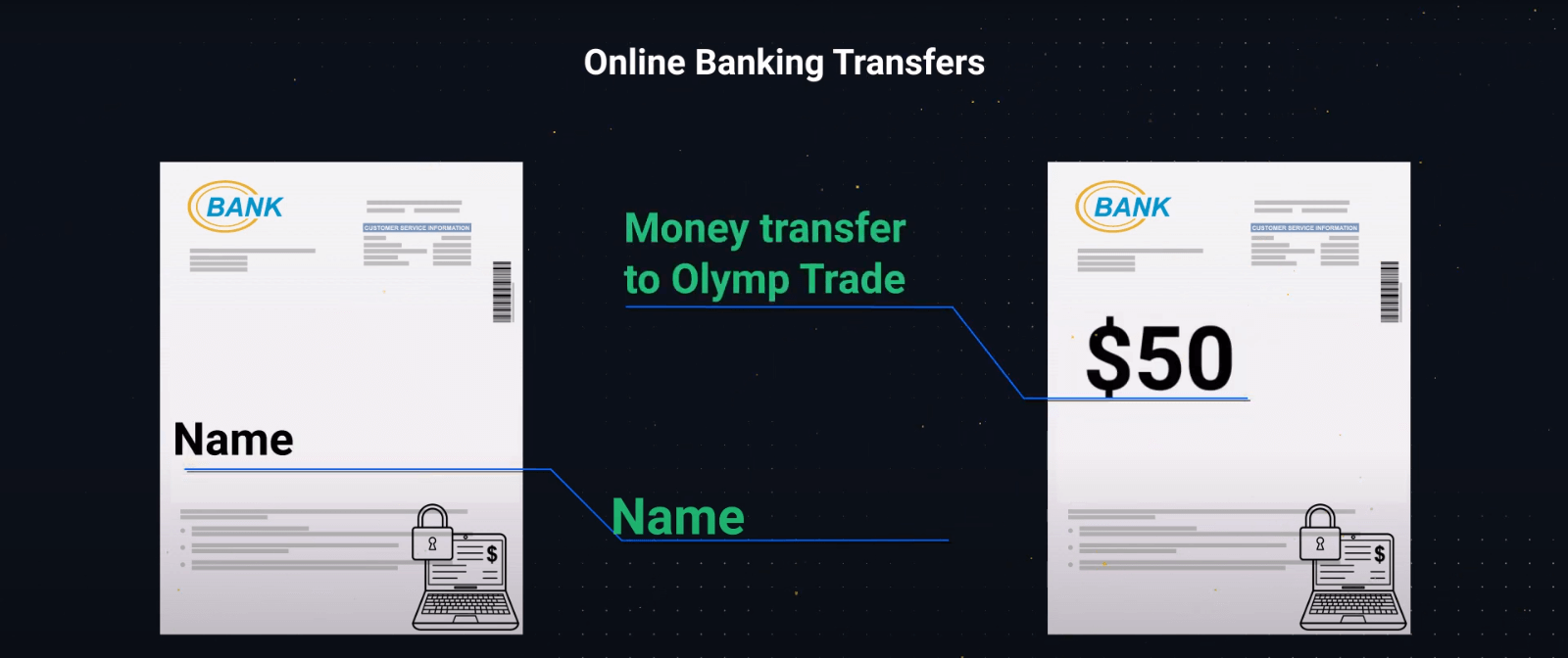 How to Start Olymp Trade Trading in 2021: A Step-By-Step Guide for Beginners
