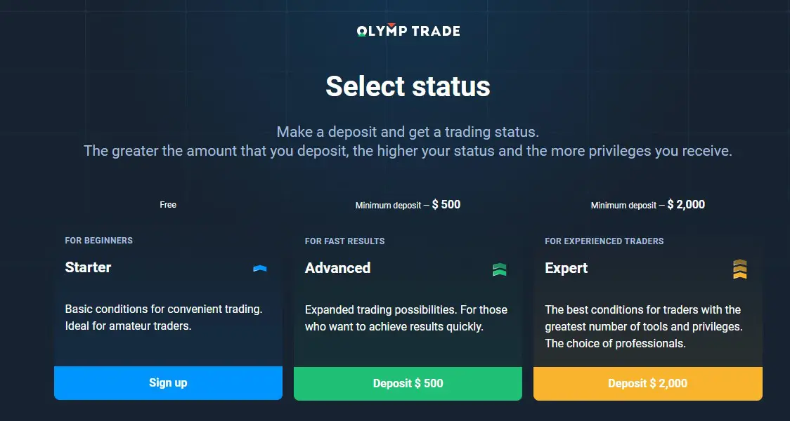 How to trade at Olymp Trade for beginners How to trade at Olymp Trade for beginners